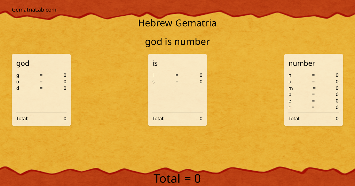 god is number in hebrew Gematria